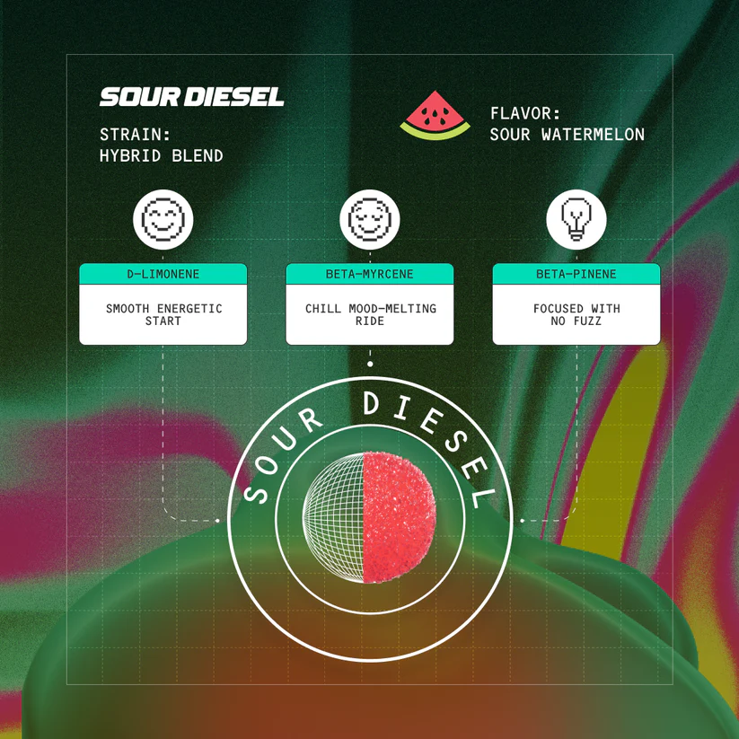 sour diesel thc gummies, fast acting thc gummies, 15mg thc gummies, thc gummies uk, buy thc gummies uk, premium thc edibles, sour diesel gummies, cannabis gummies uk, thc sweets uk, vegan thc gummies, strong thc gummies, thc edibles online, fast onset thc gummies, sativa thc gummies, cannabis edibles uk, thc gummy sweets, premium cannabis gummies, sour diesel edibles, high potency thc gummies, thc candy uk, discreet thc edibles, daytime thc gummies, uplifting thc gummies, thc gummies for creativity, thc gummies for energy, fast absorbing thc gummies, cannabis sweets uk, thc infused gummies, premium weed gummies, buy cannabis gummies, legal thc gummies uk, thc edible candy, nano thc gummies, thc gummy product, sour diesel strain gummies, potent thc gummies, cannabis gummy edibles, thc gummy packaging, fruity thc gummies, sour candy thc gummies, thc gummies online uk, thc gummy shop, thc gummy treats, premium edible gummies, high strength thc gummies, thc gummies for experienced users, cannabis infused sweets, thc gummy flavour, thc gummy close up, thc edible branding, thc gummy container, sour diesel cannabis edibles, thc gummies product shot, thc gummies isolated, thc gummies white background, edible cannabis gummies, thc gummy jar, thc gummy texture, cannabis candy gummies, thc gummies macro, sour diesel flavour gummies, premium thc candy, thc gummies ecommerce, thc gummies lifestyle, thc gummies photography, thc gummy marketing, thc gummies commercial, cannabis gummy sweets, thc gummies banner image, thc gummies product photography, best thc gummies uk
